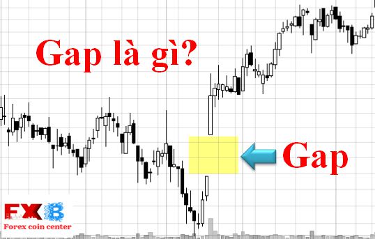 Gap La Gi Cach Giao Dá»‹ch Forex Vá»›i Gap - 